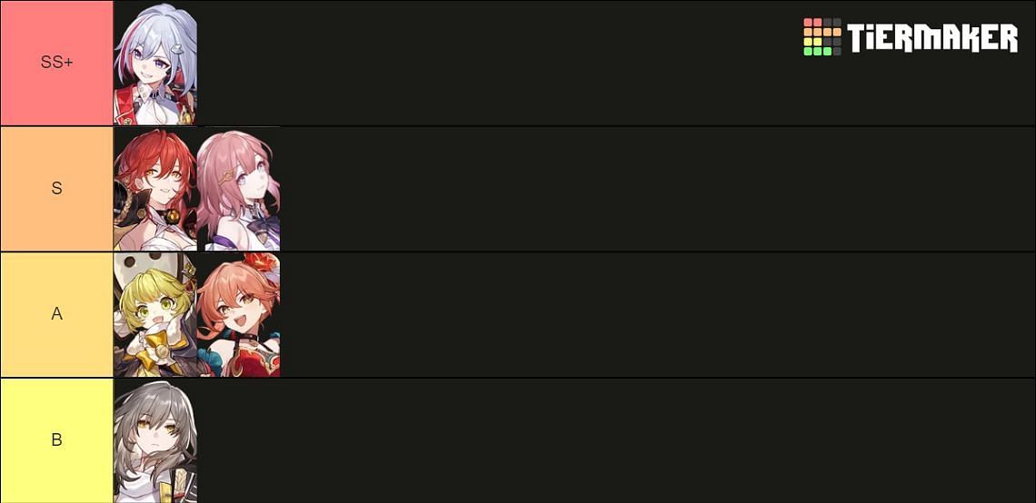 Fire character tier list for January 2024 (Imae via TierMaker)