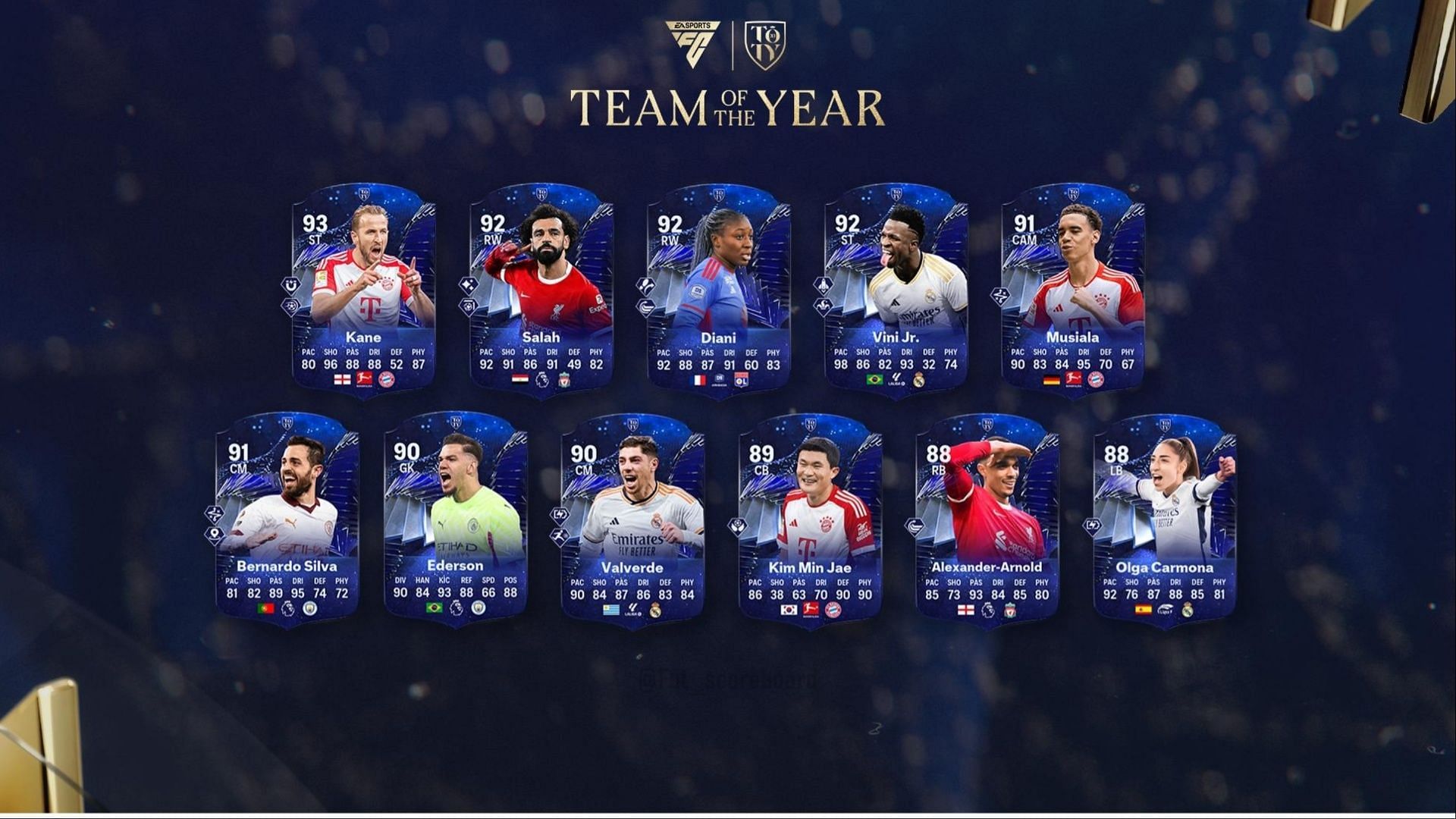 All EA FC 24 TOTY Honourable Mentions players