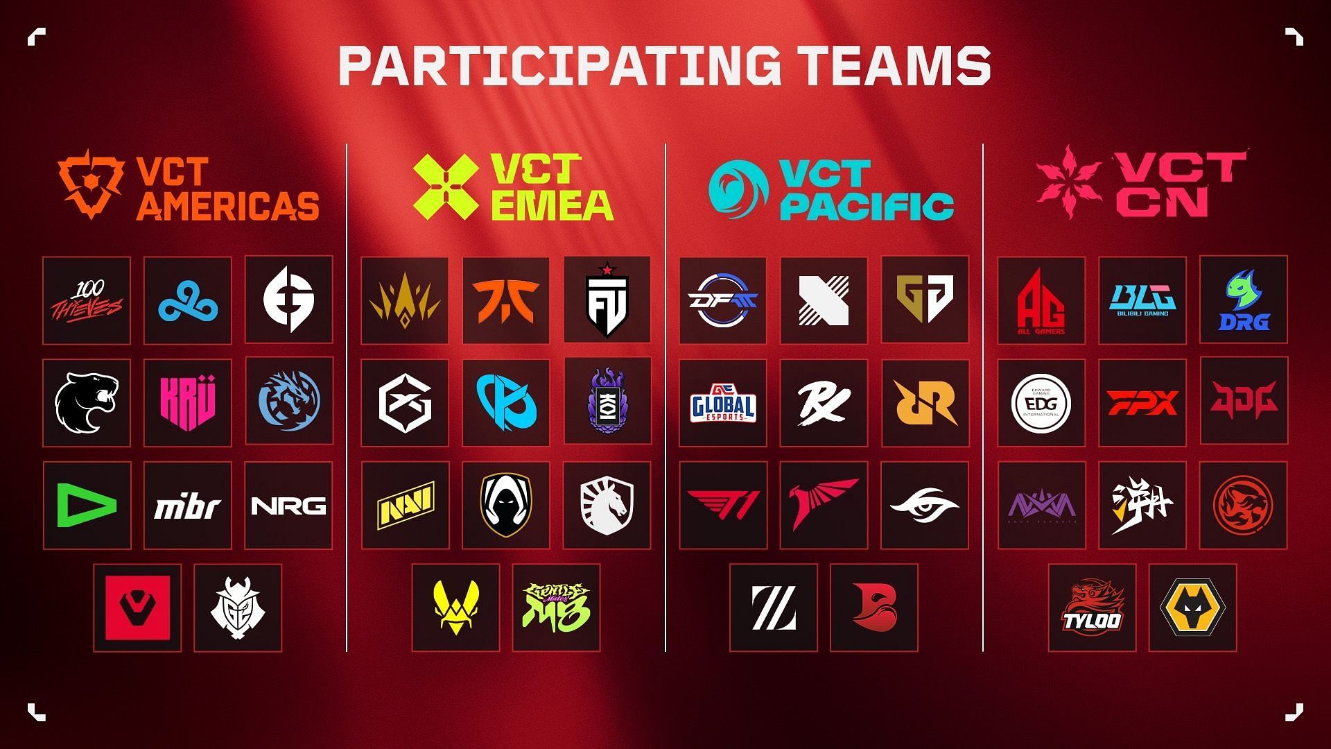 All teams in VCT 2024 (Image via Riot Games)