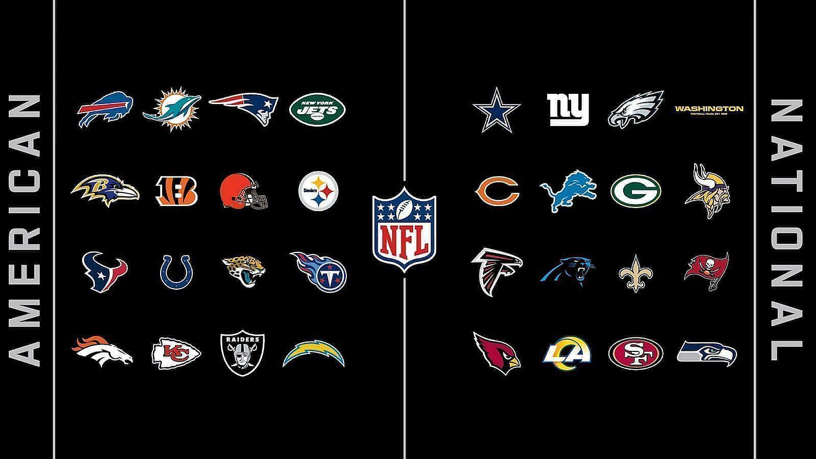 What Are AFC And NFC Divisions