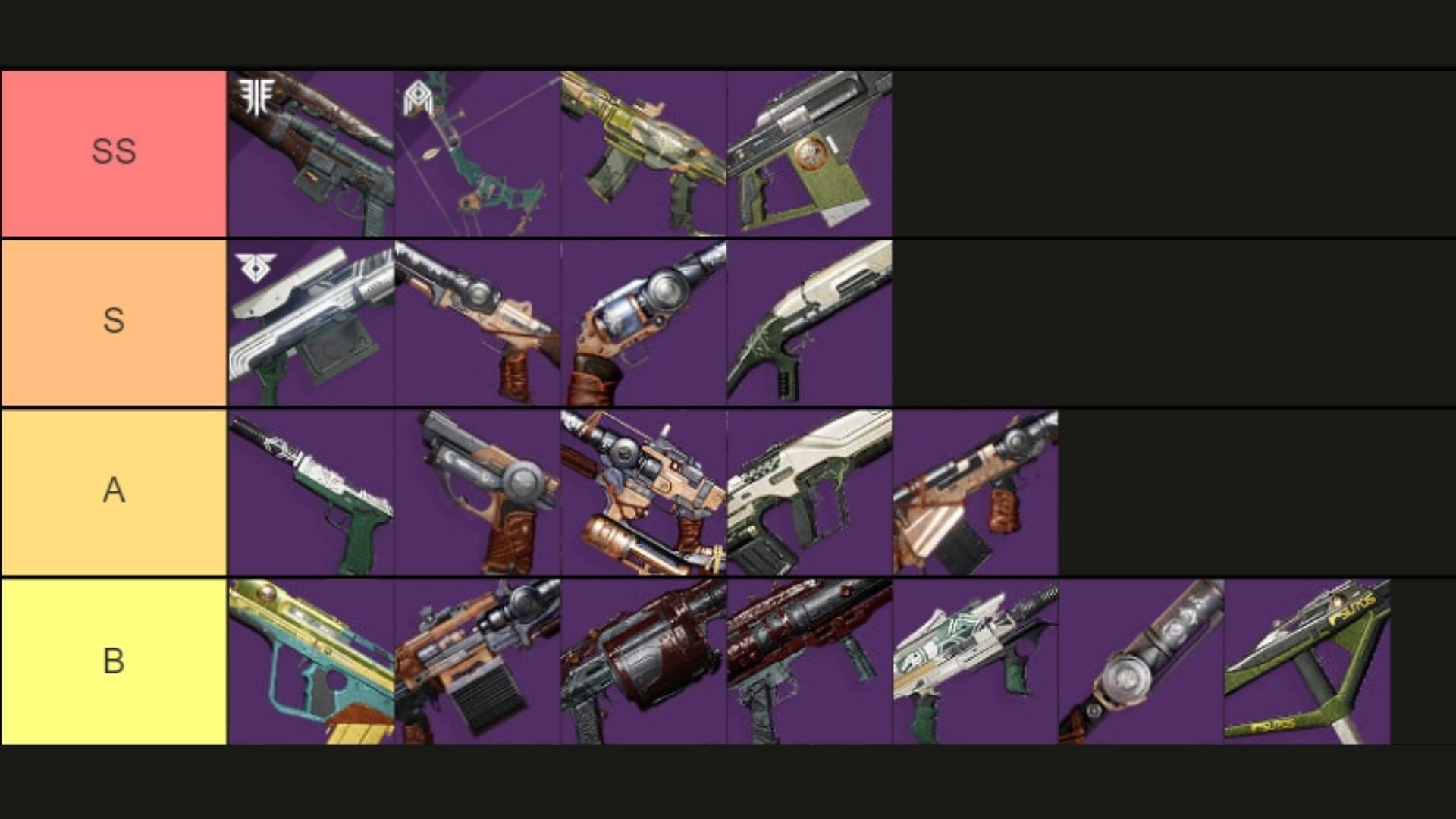 Tier list for Iron Banner weapons for Destiny 2 PvP (Image via Tiermaker)