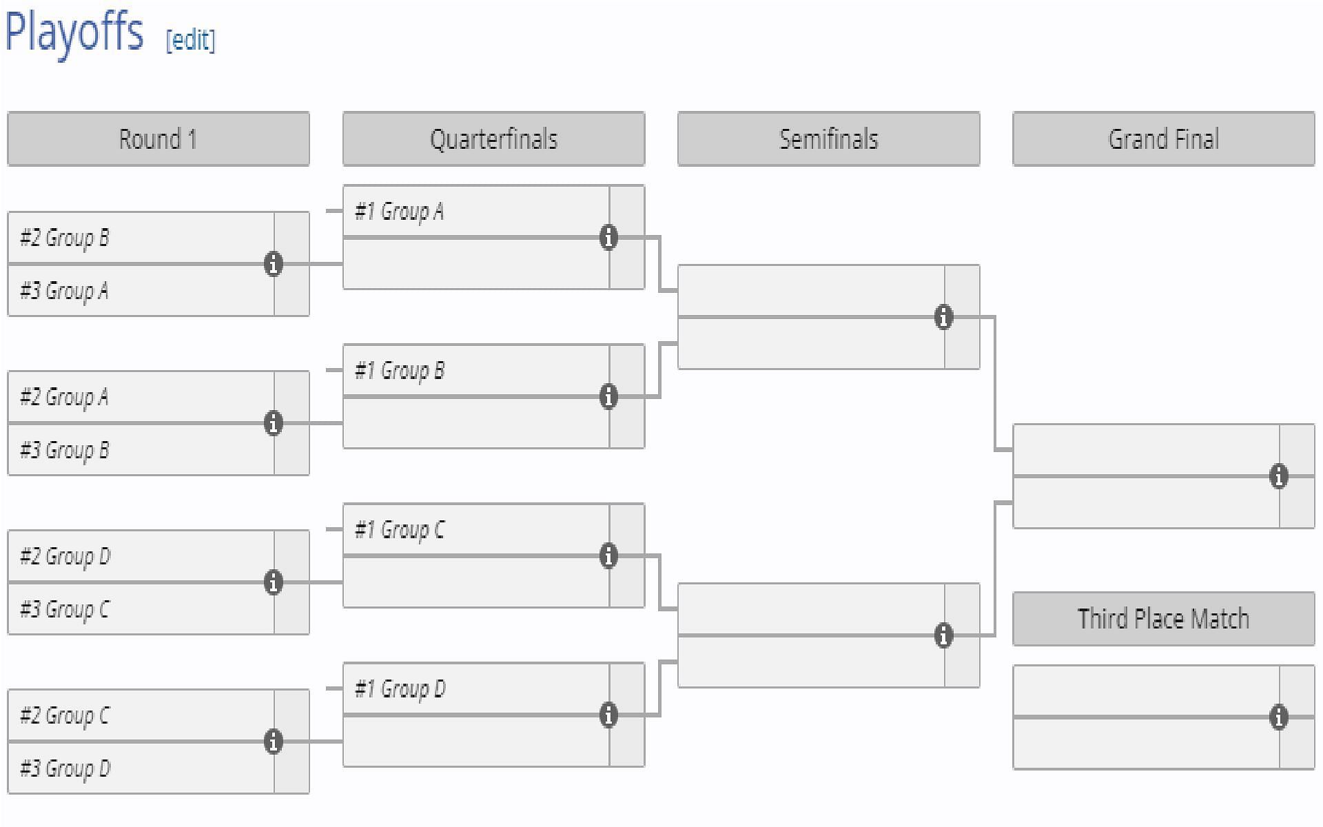 This is the format for the Playoffs of the MLBB Games of the Future 2024 (Image via Games of the Future)