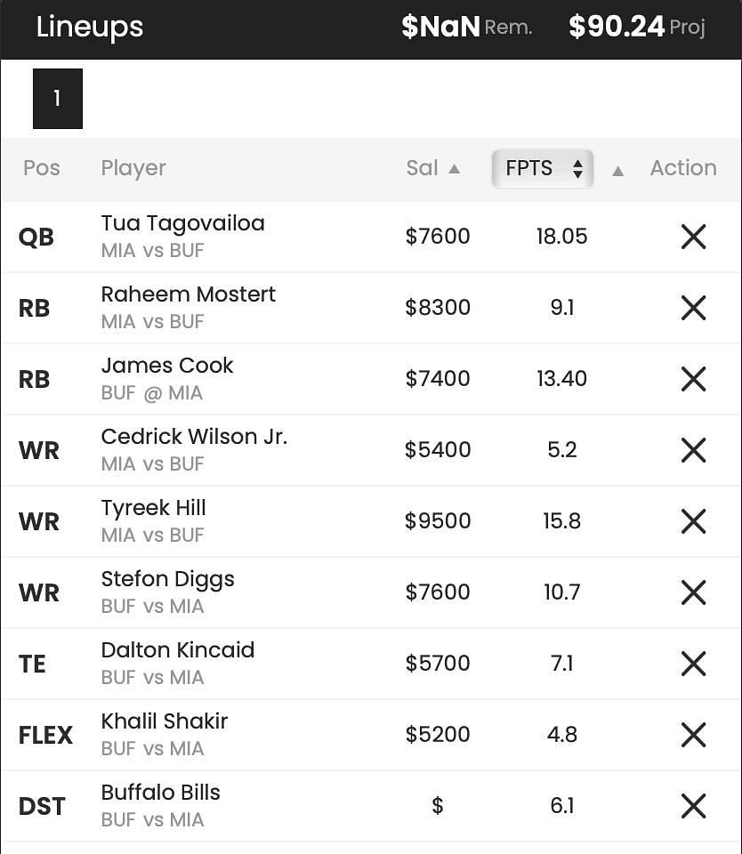 Week 17 FanDuel Bills-Dolphins DFS lineup ft. Josh Allen