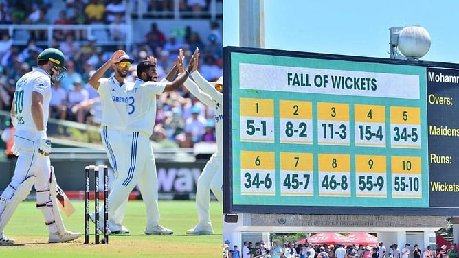 SA vs IND: दक्षिण अफ्रीका ने तोड़ा न्यूजीलैंड का अनचाहा रिकॉर्ड, भारत के खिलाफ सबसे कम टेस्ट स्कोर बनाया