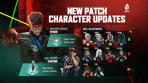 Free Fire OB43 update character adjustments (Image via Garena)