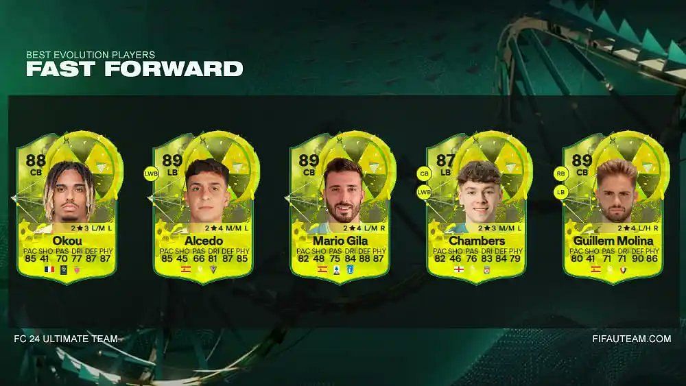 Some of the sample cards after their upgrades (Image via X/FIFAUTeam)