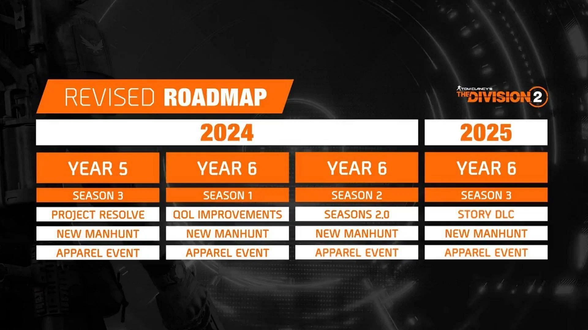 Roadmap of The Division 2 Year 5 Season 3 (Image via Ubisoft)
