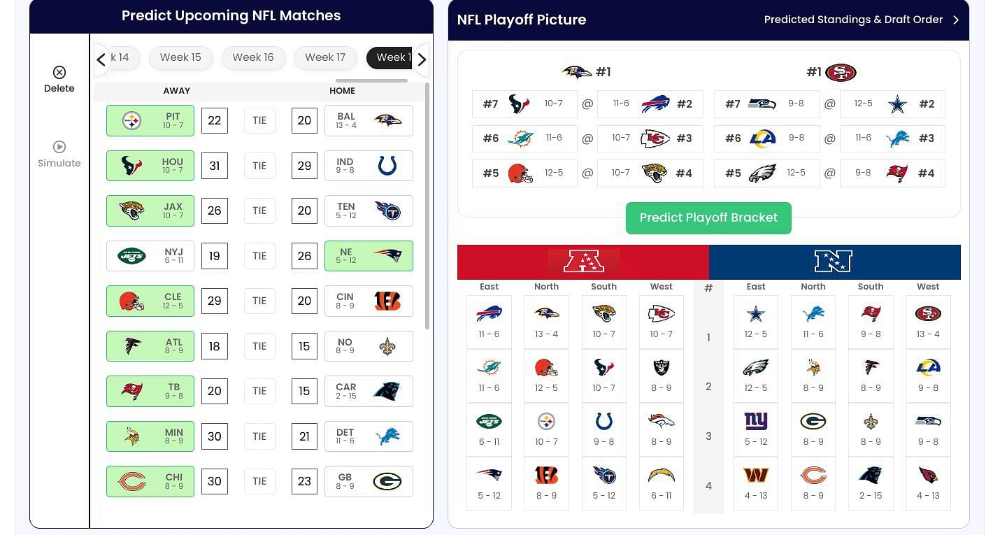 2023 NFL Playoff Picture