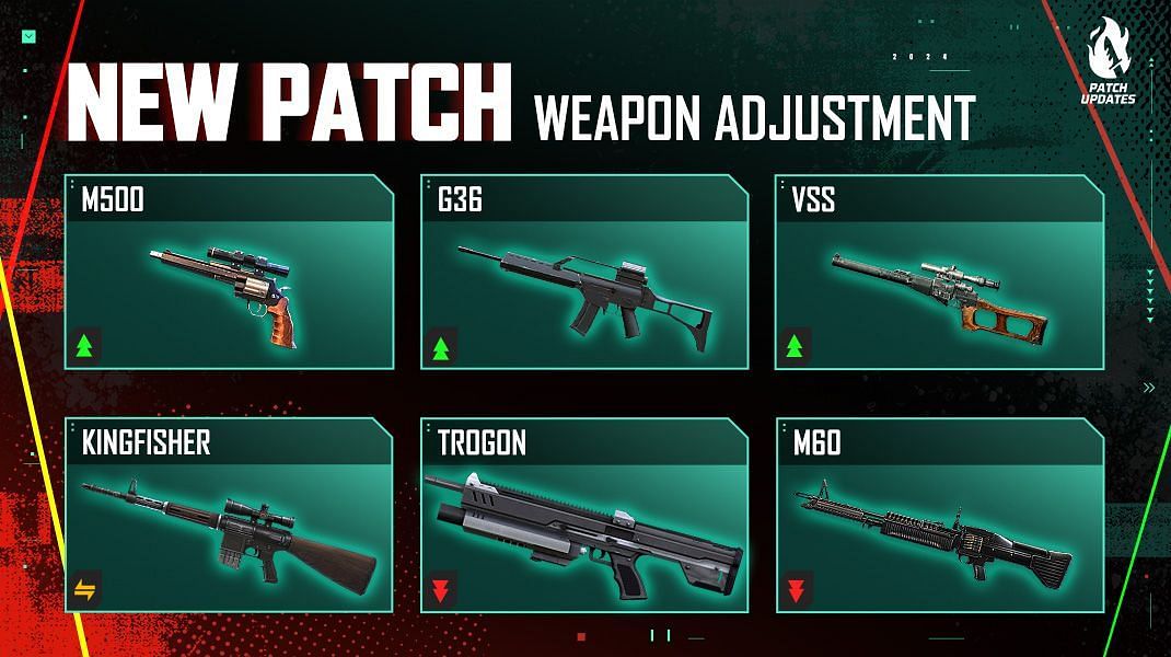Weapon adjustment in the Free Fire OB43 update. (Image via Garena)