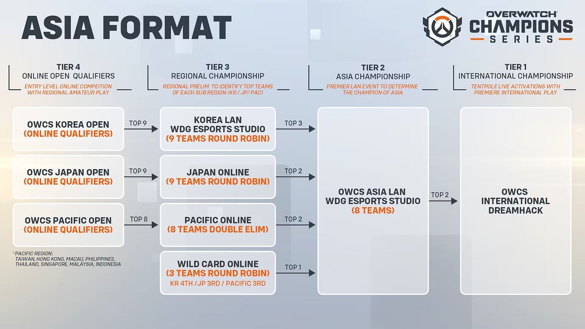 Overwatch Champions Series 2024: Schedule, Format, And More