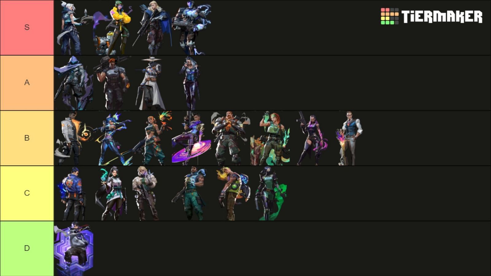 Valorant Ascent Agent tier list (February 2024)