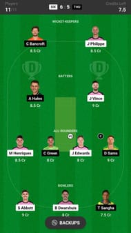 Sydney Sixers vs Sydney Thunder Dream11 Prediction Today, Head-to-head