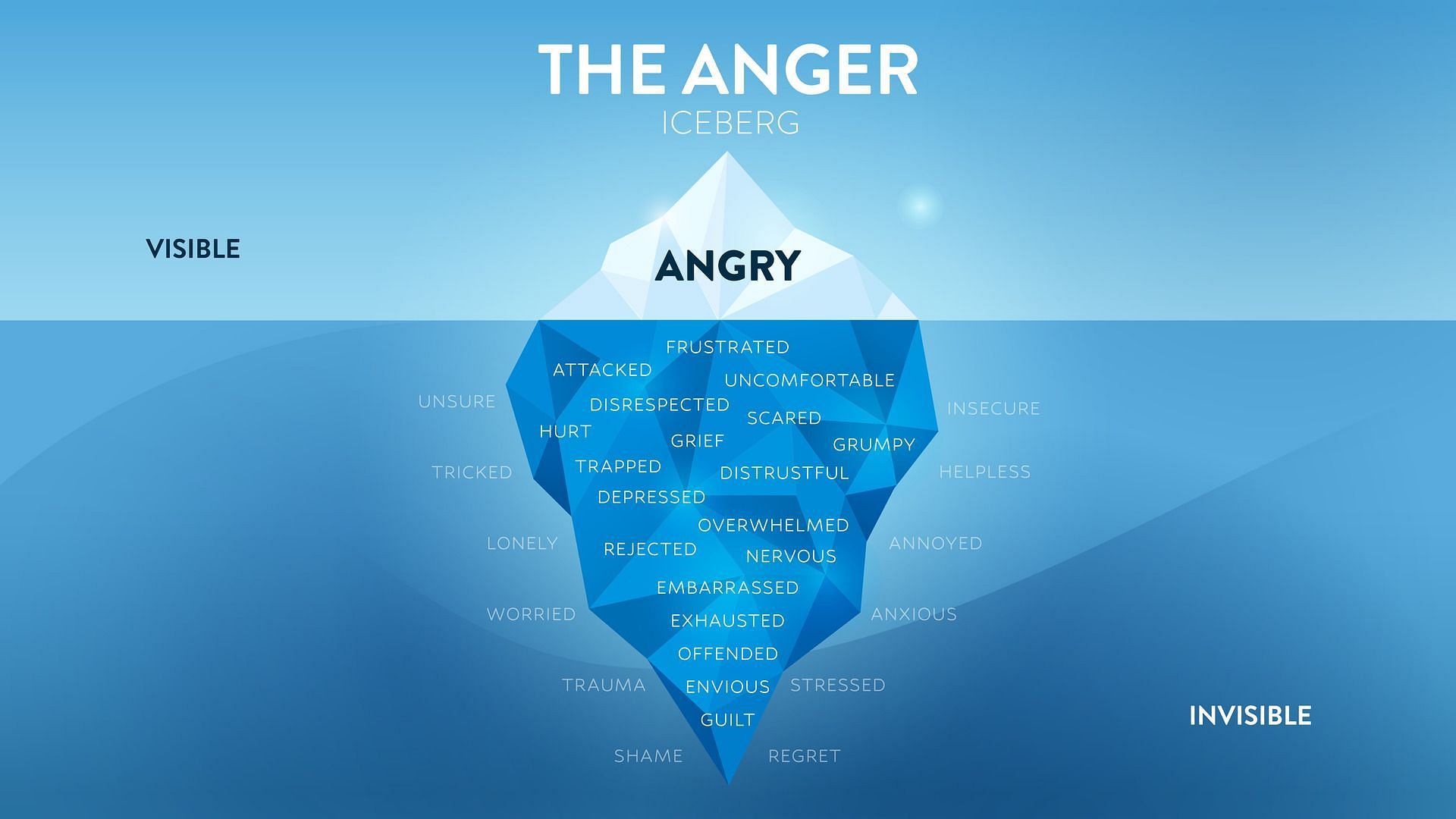 There is so much more to anger that we don&#039;t see. (Image via Vecteezy/Chavapong Prateep Na Thalang)