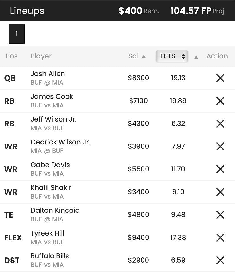 Week 17 DraftKings Bills-Dolphins DFS lineup ft. Josh Allen