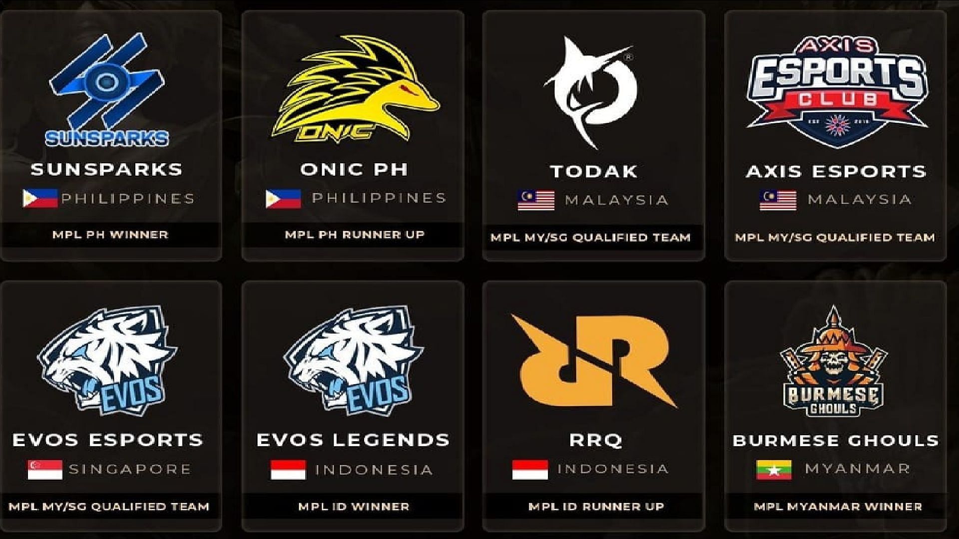 Popular Mobile Legends Bang Bang esports teams competing on the international stage (Image via Moonton Games)
