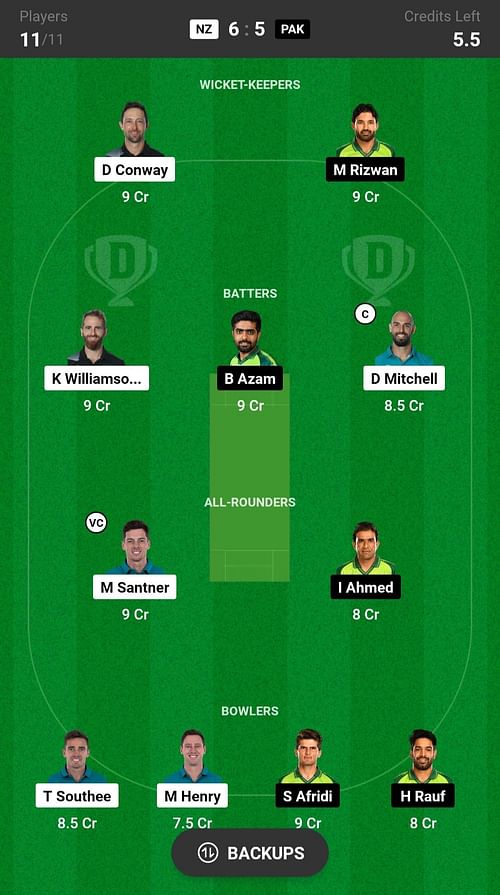 Pakistan vs New Zealand Dream11 Prediction Today, Head-to-head