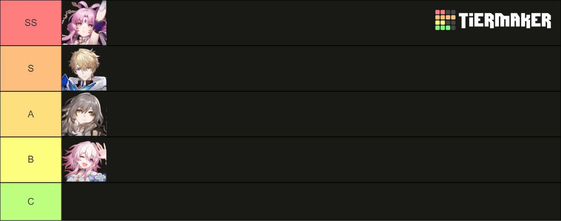 The tier list of all the characters in this class (Image via Tier maker)