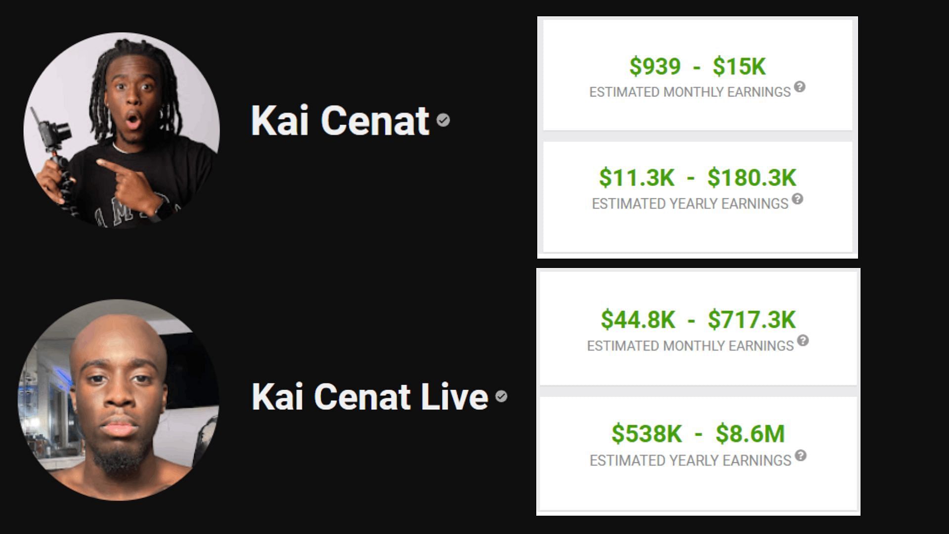 Kai&#039;s approximate earnings on YouTube (as per SocialBlade)