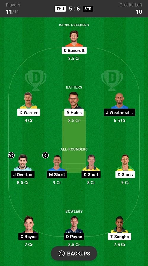 Sydney Thunder vs Adelaide Strikers Dream11 Prediction Today, Head-to-head