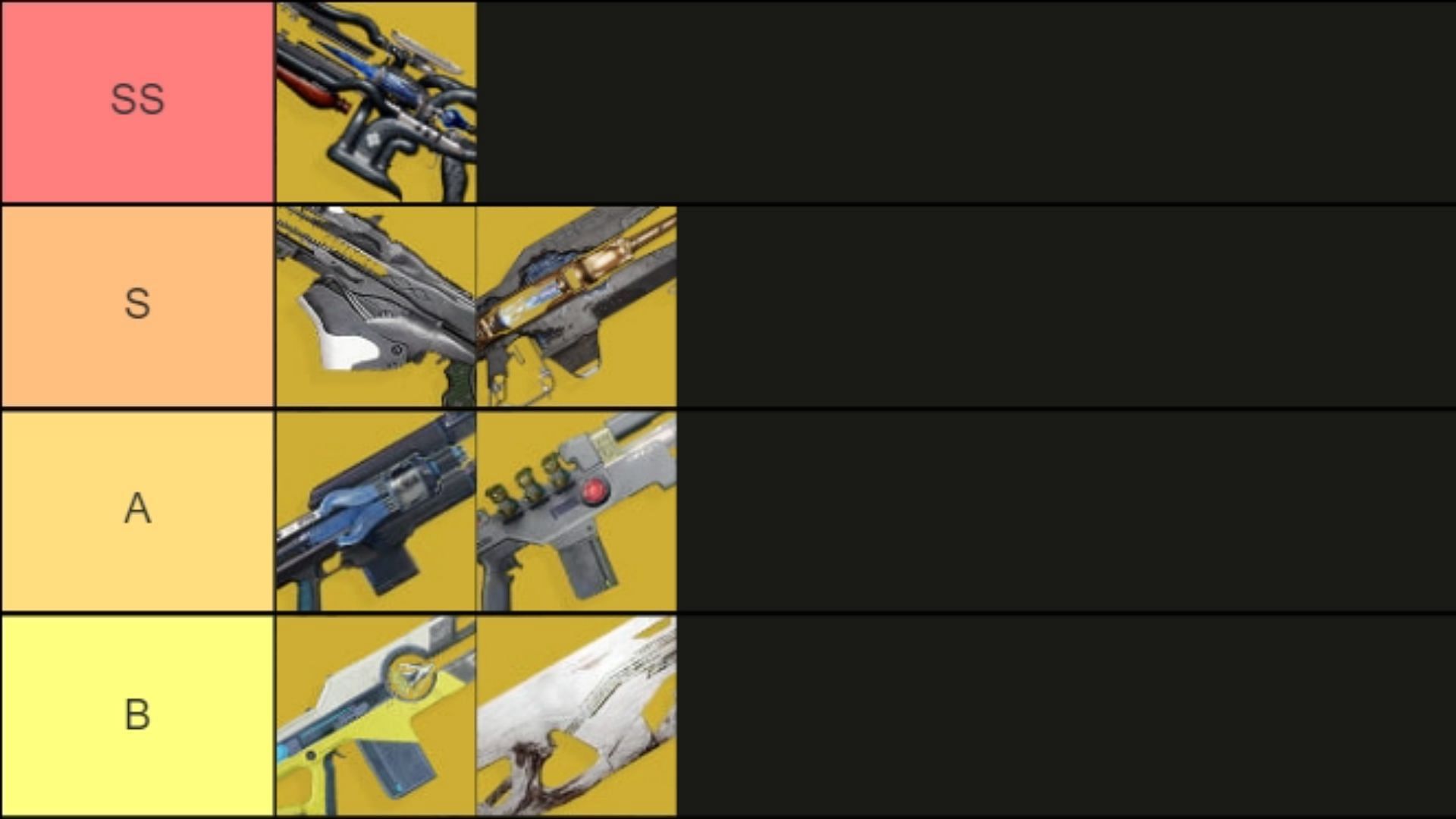Tier list for Exotic Trace Rifle for Destiny 2 PvE (Image via Tiermaker)