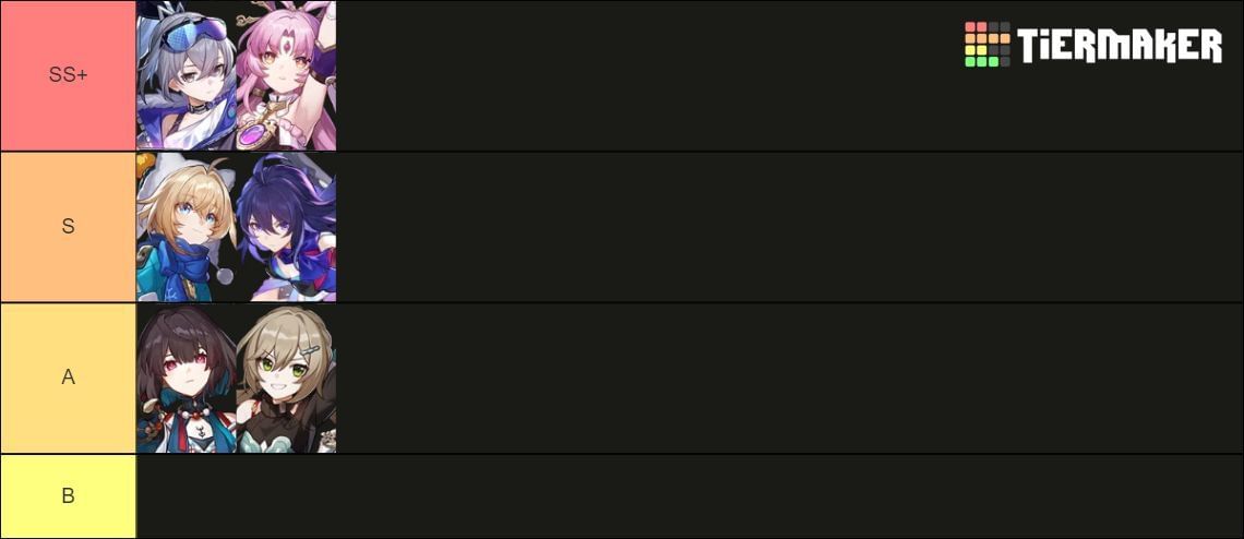 Quantum character tier list for January 2024 (Image via Tiermaker)