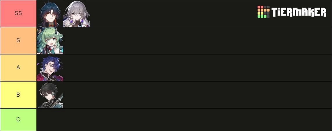 All Wind characters ranked in a tier list (Image via Tiermaker)