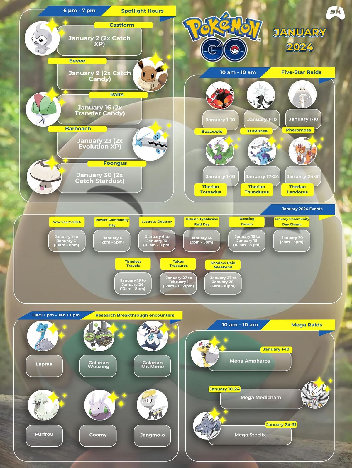 Pokemon GO January 2024 infographic Events, raid bosses, Spotlight