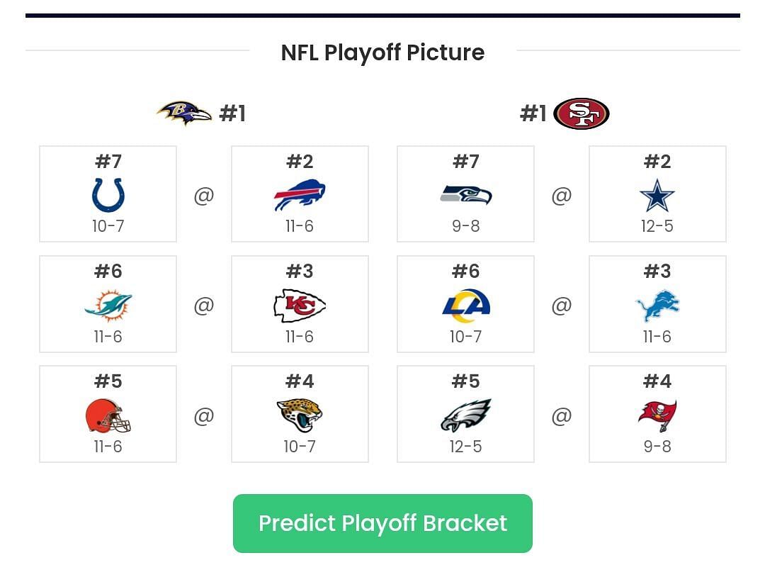 Tampa Bay Buccaneers Playoff Chances Week 18 Clinching Scenarios For