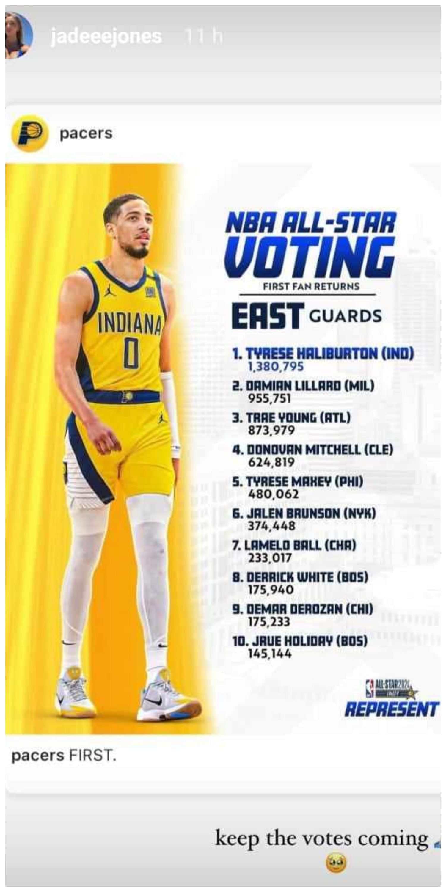 Tyrese Haliburton NBA All-Star voting