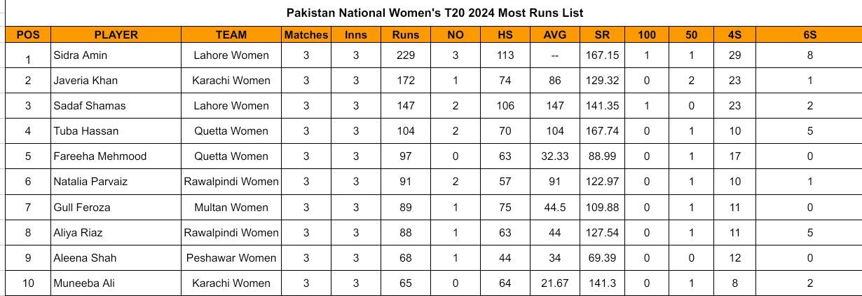 Pakistan National Women