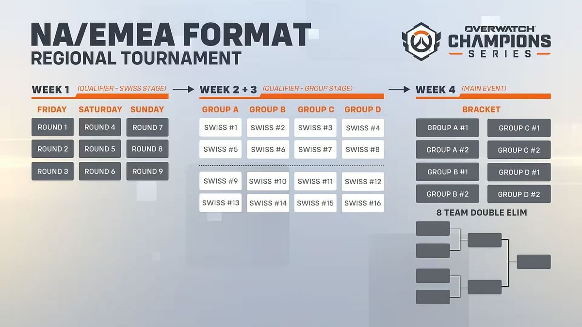 Overwatch Champions Series 2024 Schedule, format, and more