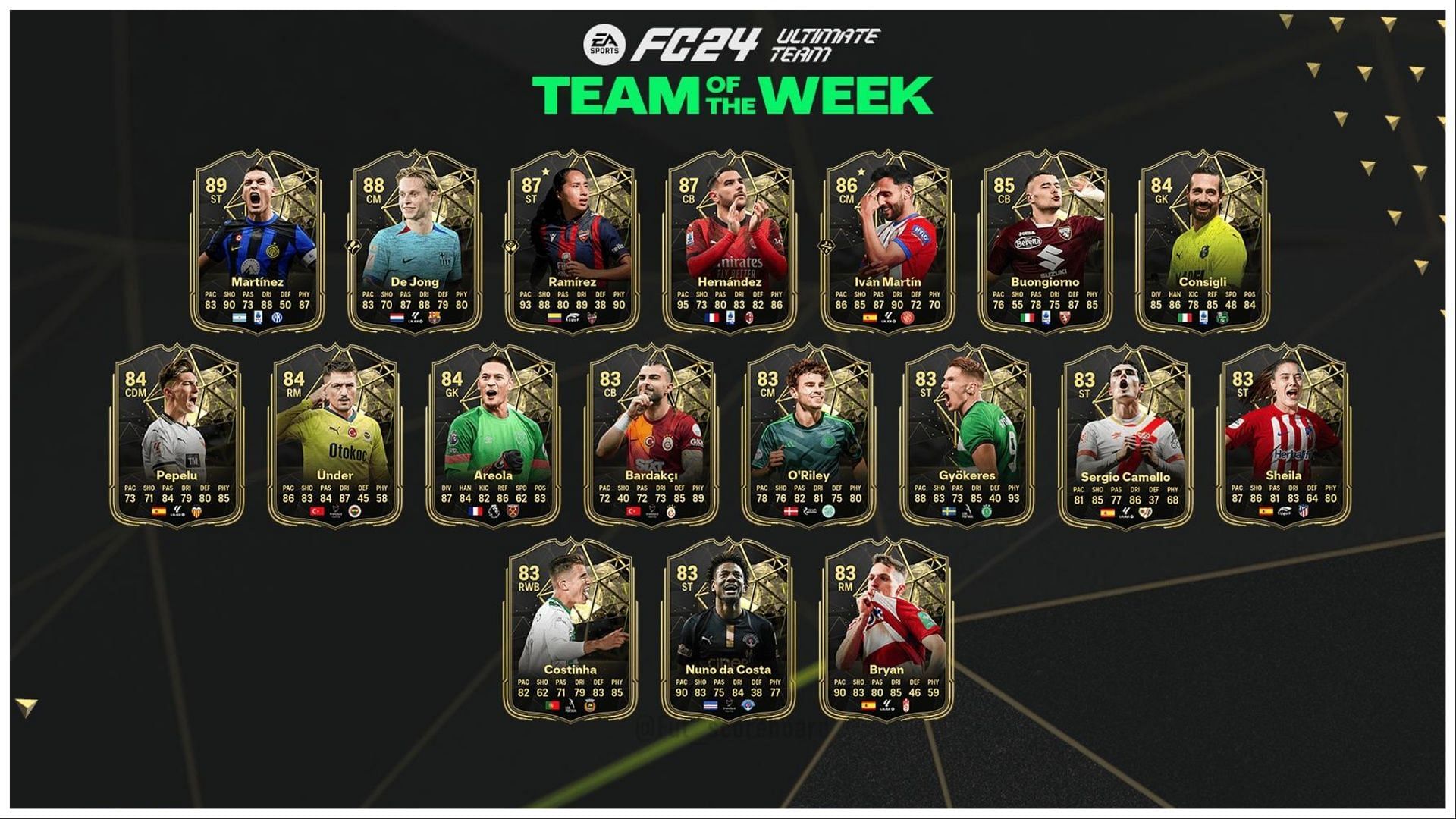 TOTW 17 is now live (Image via Twitter/FUT Scoreboard)