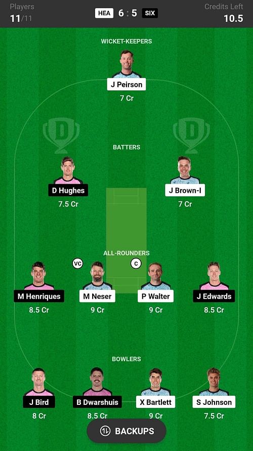 Brisbane Heat vs Sydney Sixers Dream11 Prediction Today, Head-to-head