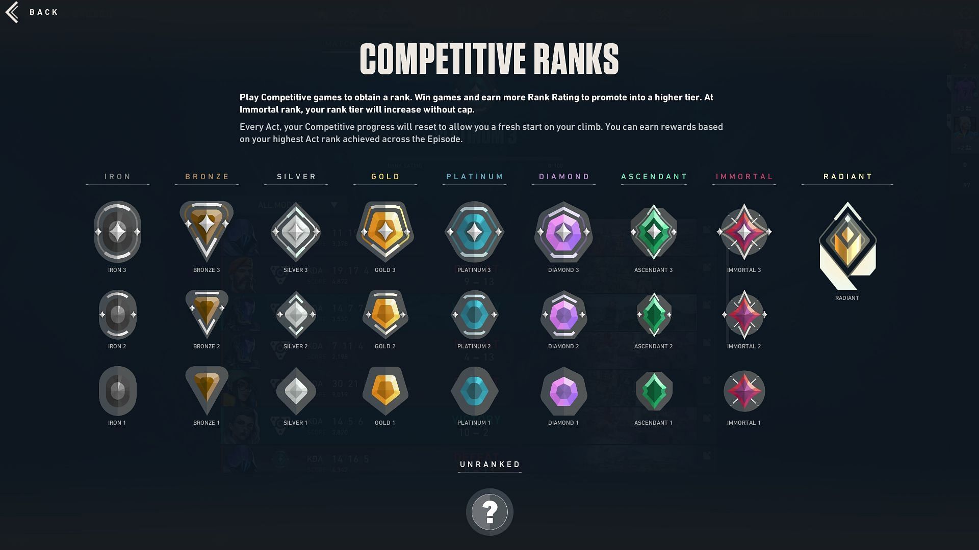 All Valorant ranks (Image via Riot Games)
