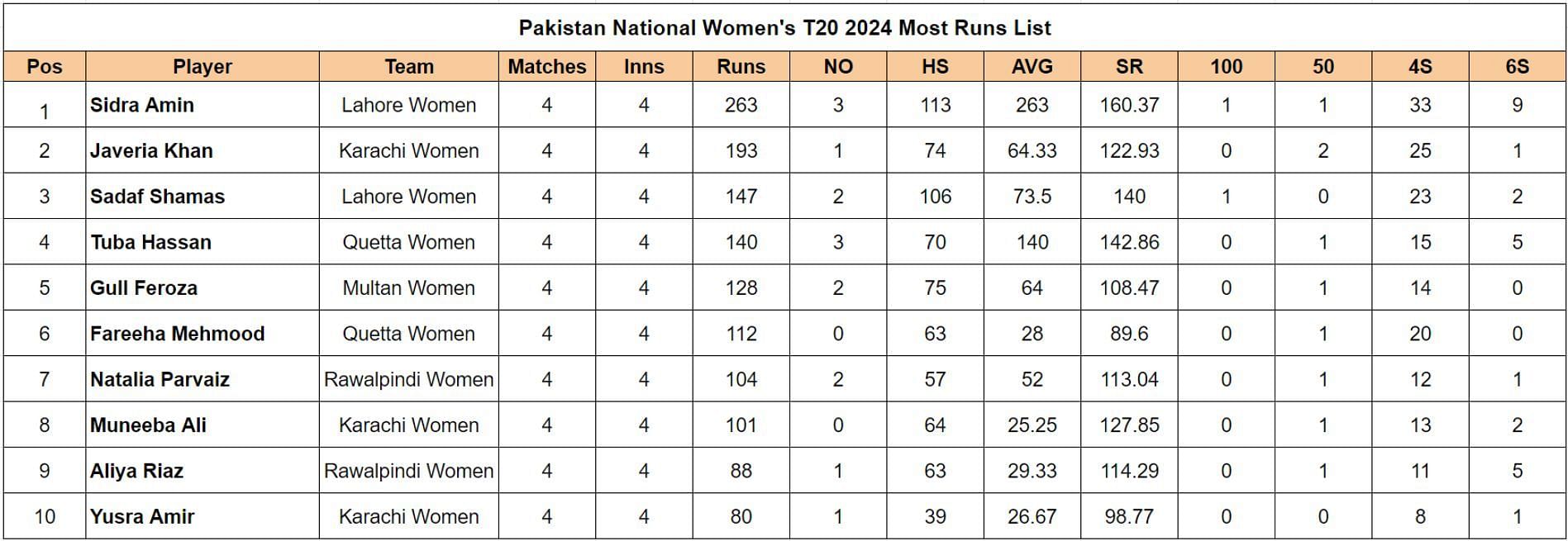 Pakistan National Women