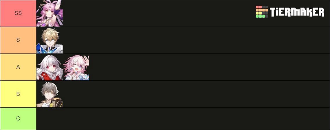 All tank characters in a tier list (Image via TierMaker)
