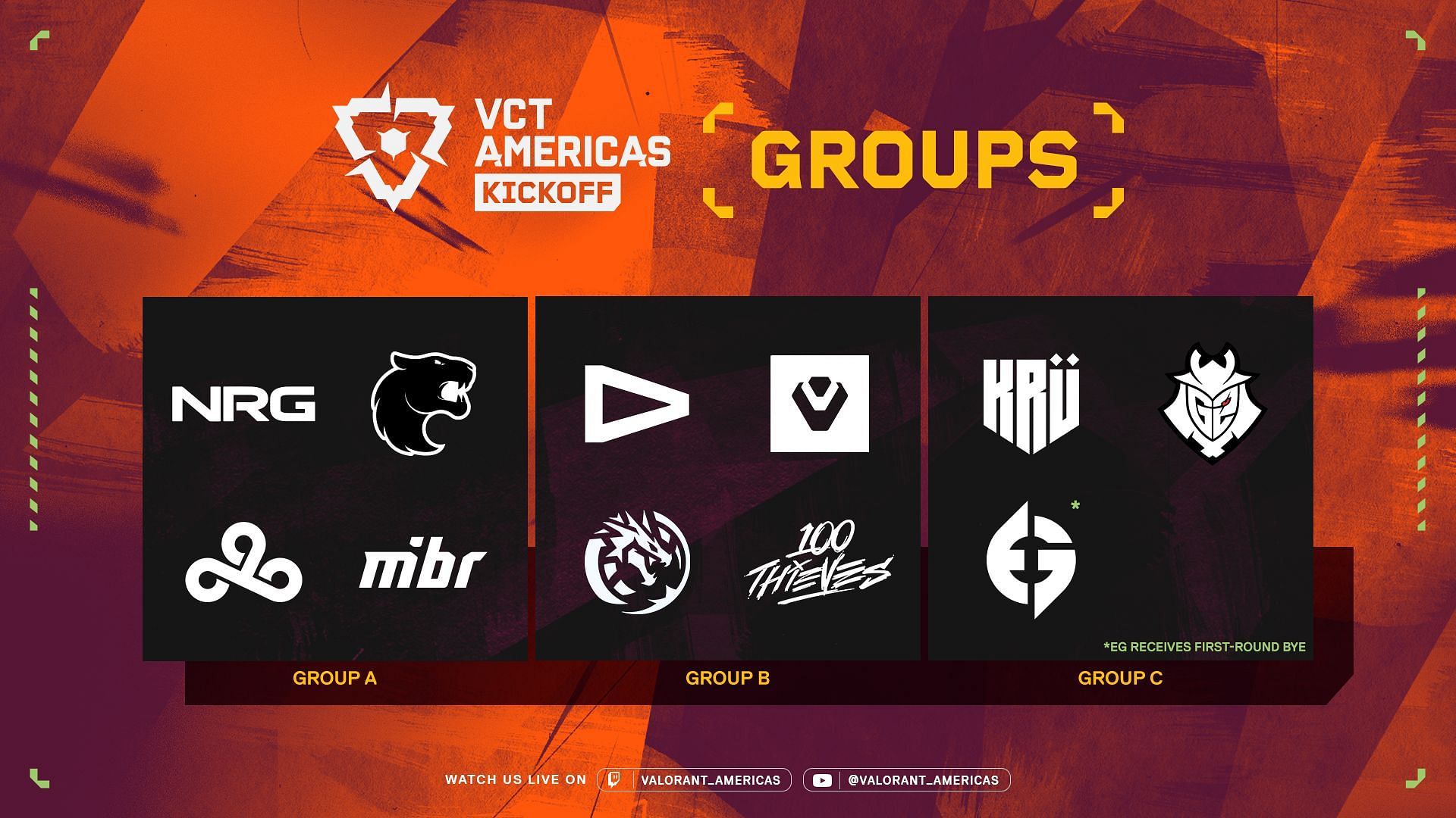 Group divisions in VCT Americas Kickoff (Image via Riot Games)