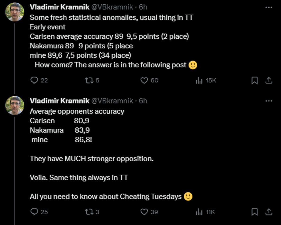 Kramnik compares his accuracy ratings with Carlsen and GMHikaru. (Image via X/@VBKramnik)