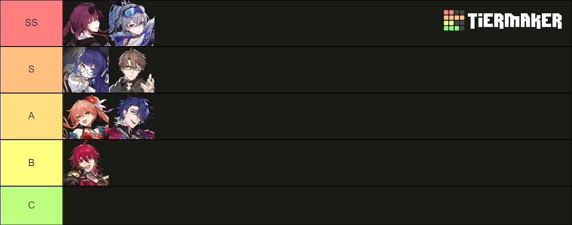 All Nihility characters in a tier list (Image via Tiermaker)