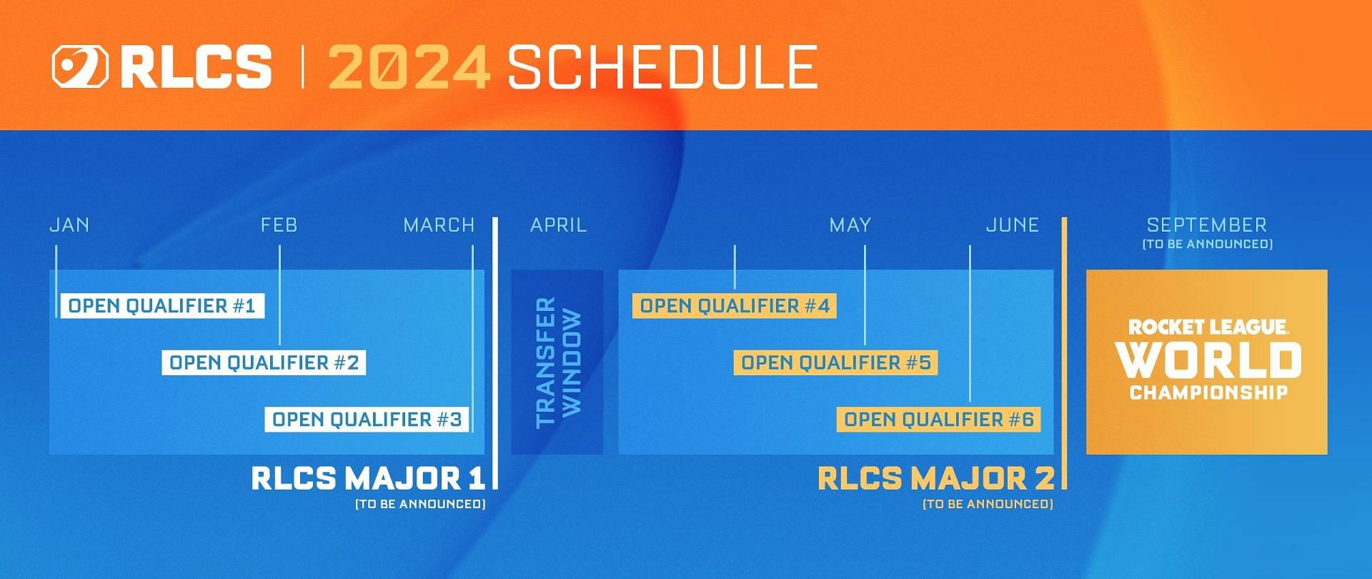 The confirmed dates as of writing (Image via Psyonix)