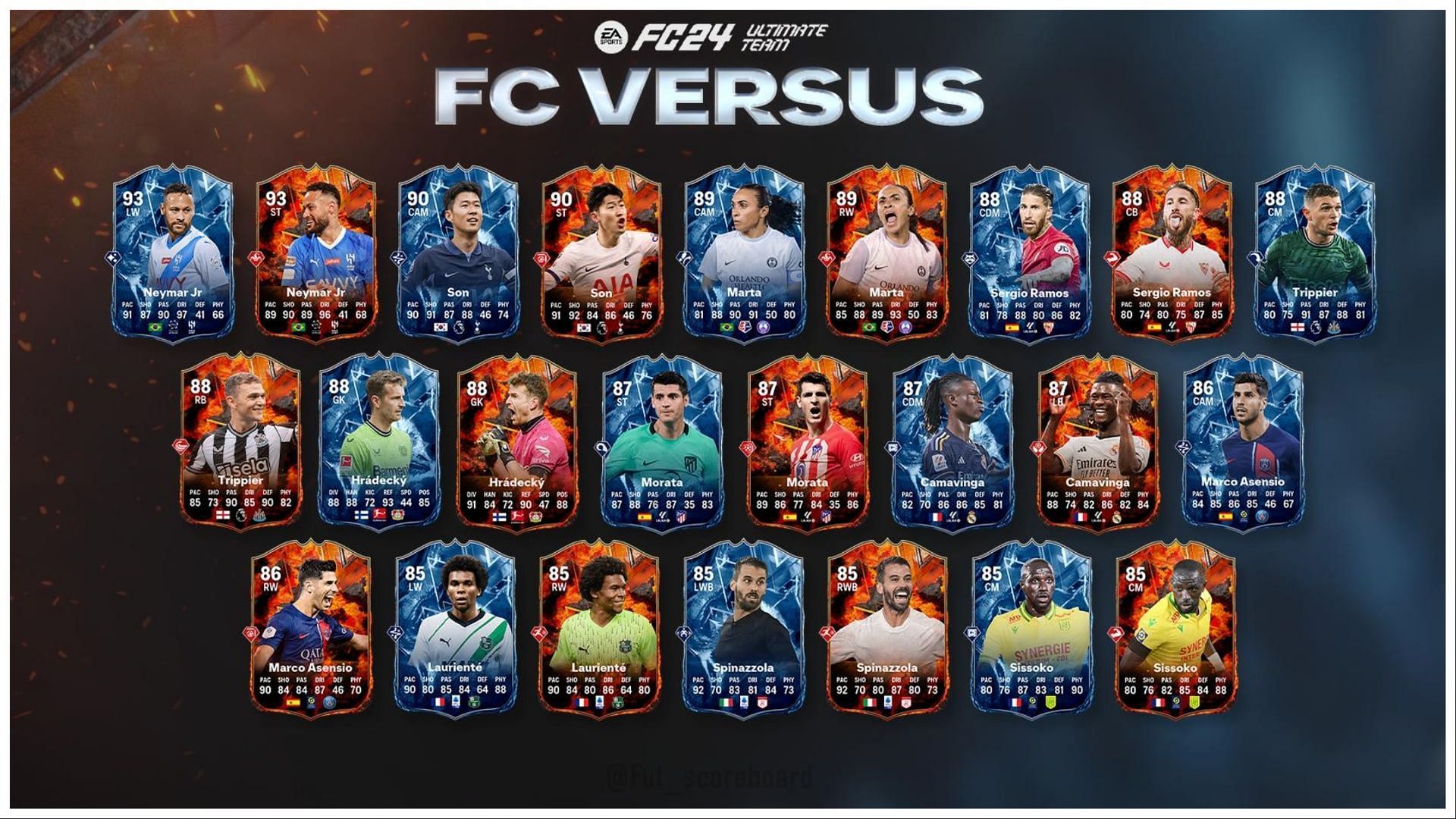 The latest promo is now live in EA FC 24 (Image via EA Sports)