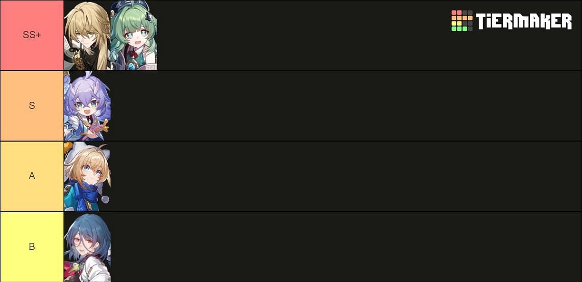 Abundance character tier list for January (Image via Tiermaker)