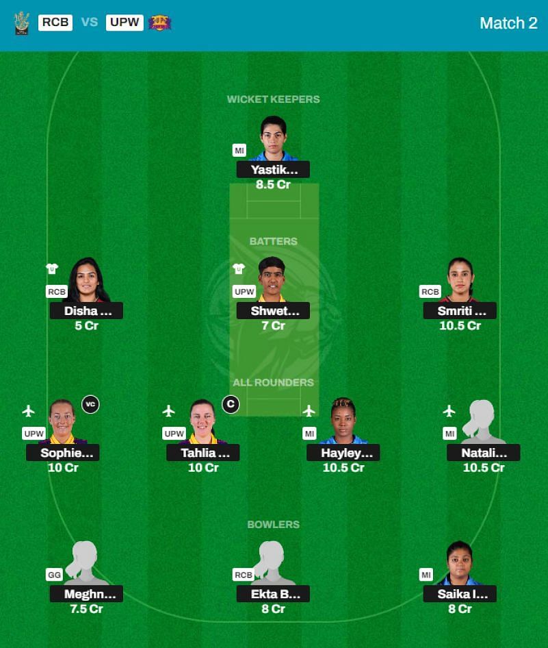 Best WPL 2024 Fantasy Team for Match 2 - RCB vs UPW.