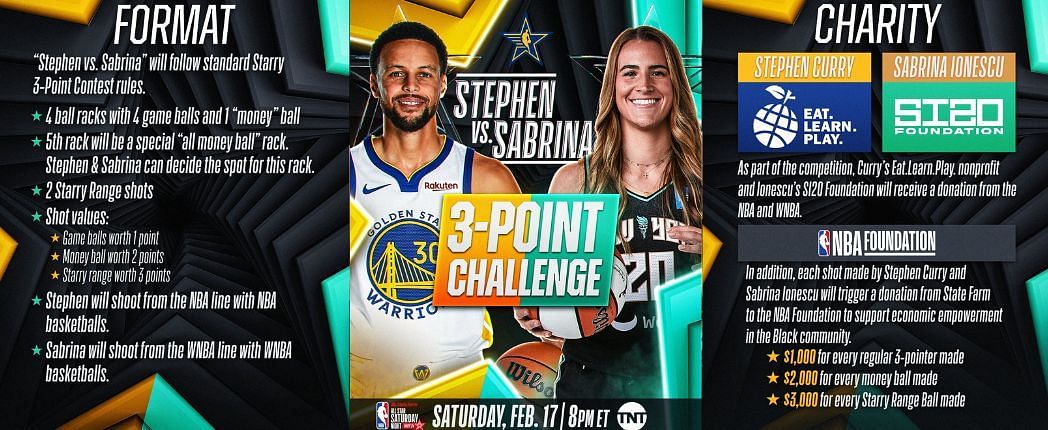 NBA 3-point contest