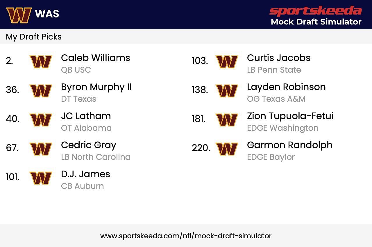 Sportskeeda NFL Mock Draft Simulator for the Washington Commanders