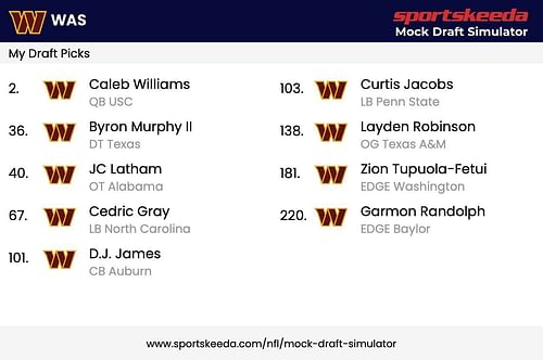 Sportskeeda NFL Mock Draft Simulator for the Washington Commanders