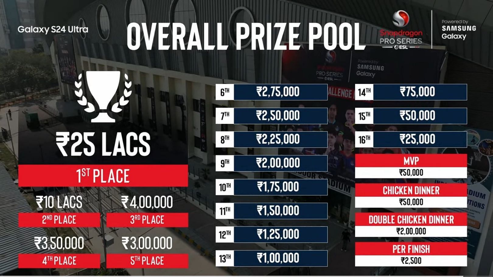 Pro Series prize money distribution (Image via ESL)