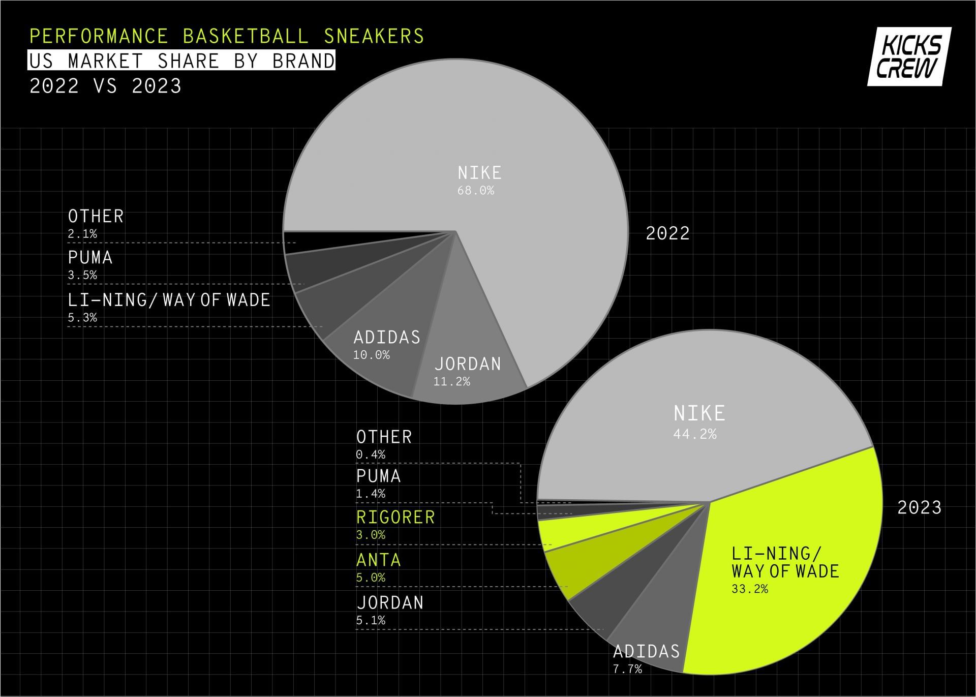 Statistics courtesy of KICKS CREW