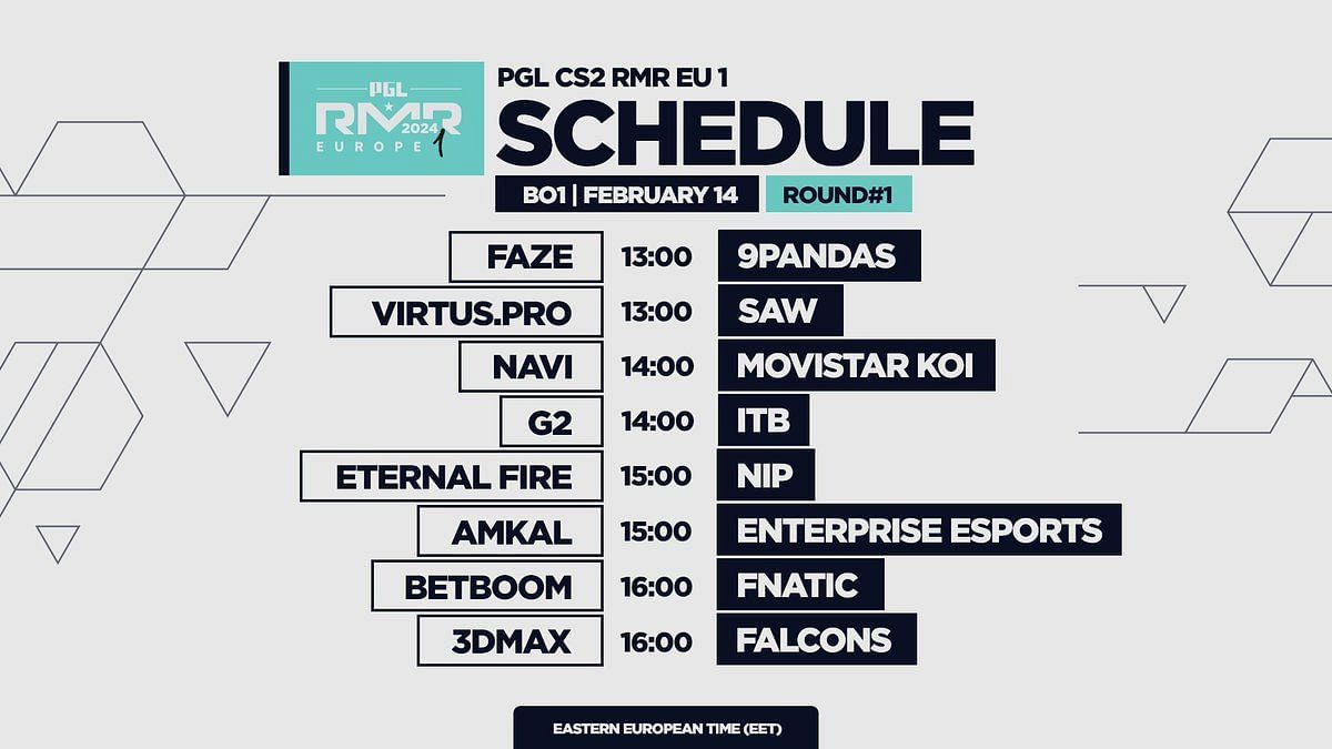 Initial matchups of PGL Major Copenhagen European RMR A (Image via @pglesports on X)