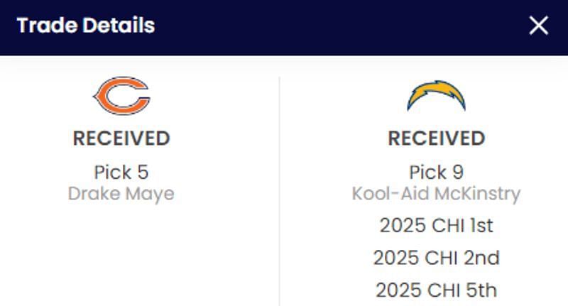 A hypothetical trade between the Chicago Bears and the Los Angeles Chargers for the fifth overall pick in the 2024 NFL Draft